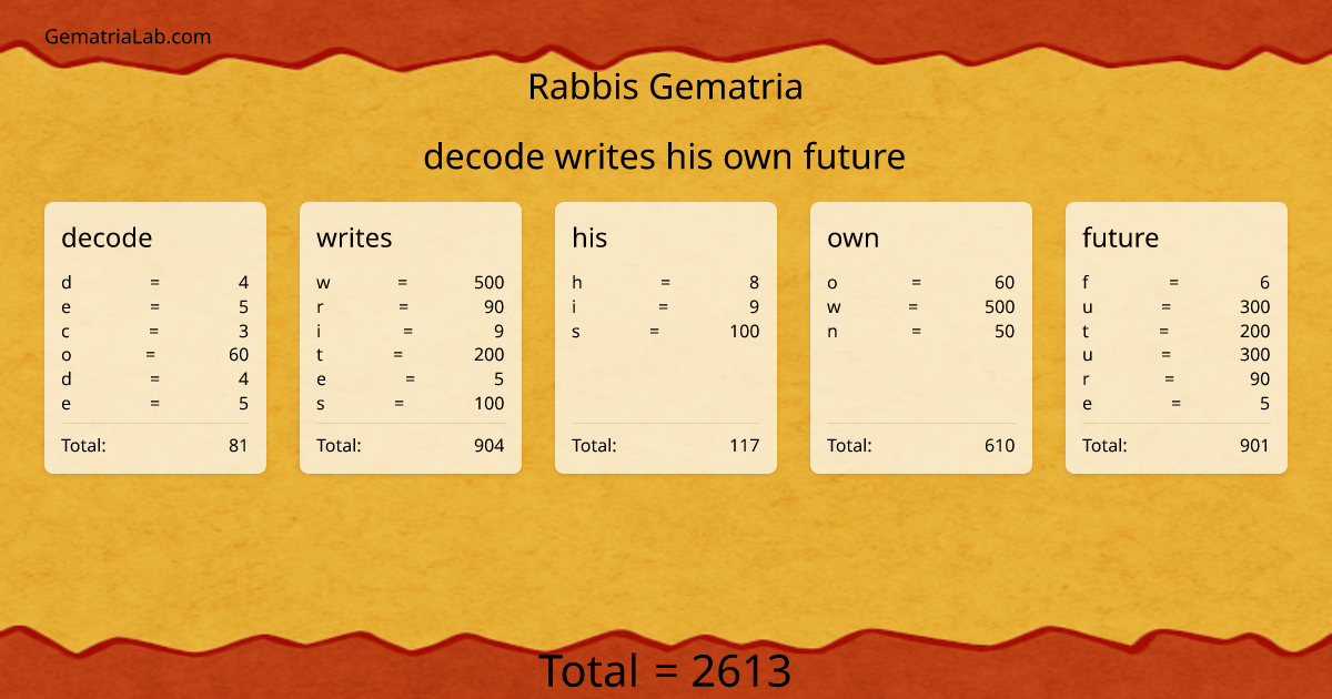 decode writes his own future in rabbis Gematria